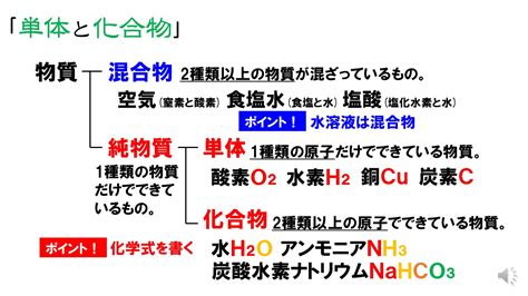 化合|【中2理科】「化合とは」 